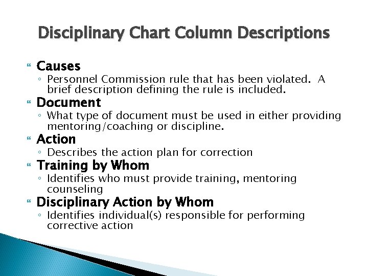 Disciplinary Chart Column Descriptions Causes Document Action Training by Whom Disciplinary Action by Whom Disciplinary Chart Column Descriptions Causes Document Action Training by Whom Disciplinary Action by Whom
