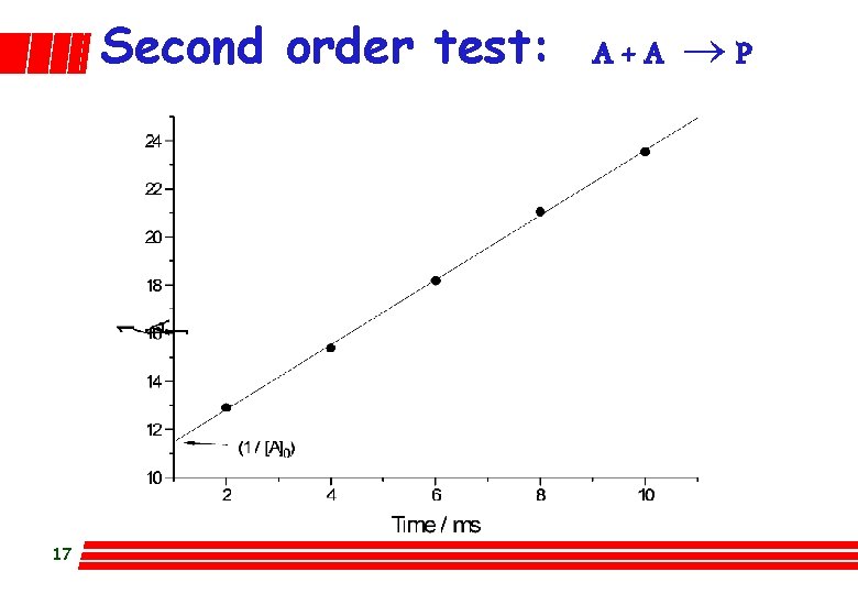 Second order test: A + A ® P 17 