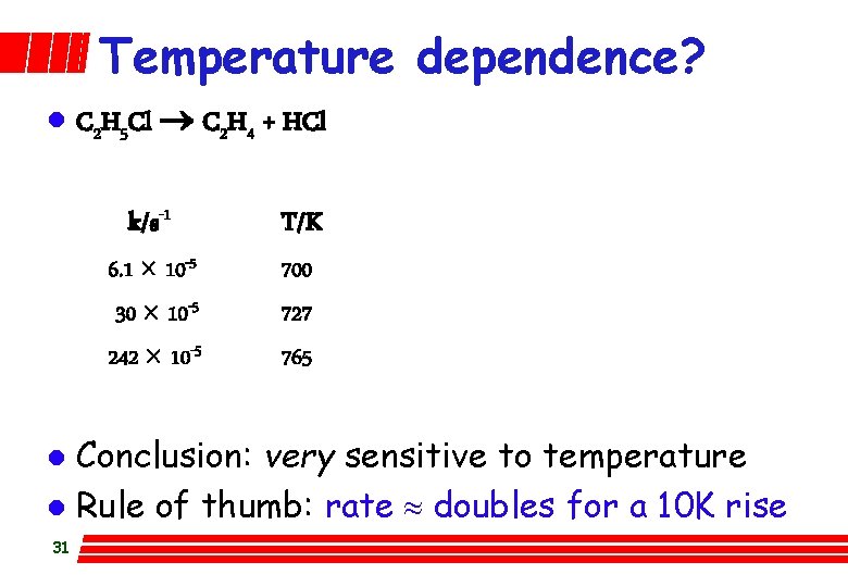 Temperature dependence? l C 2 H 5 Cl C 2 H 4 + HCl