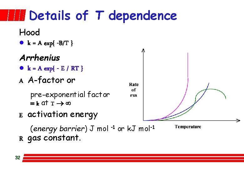 Details of T dependence Hood l k = A exp{ -B/T } Arrhenius l