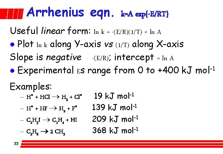 Arrhenius eqn. k=A exp{-E/RT} Useful linear form: ln k = -(E/R)(1/T) + ln A