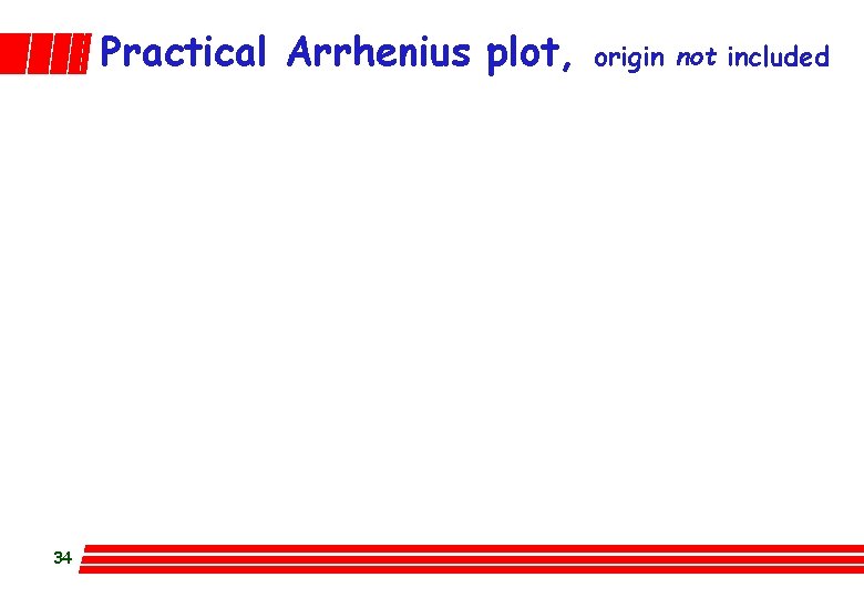 Practical Arrhenius plot, 34 origin not included 