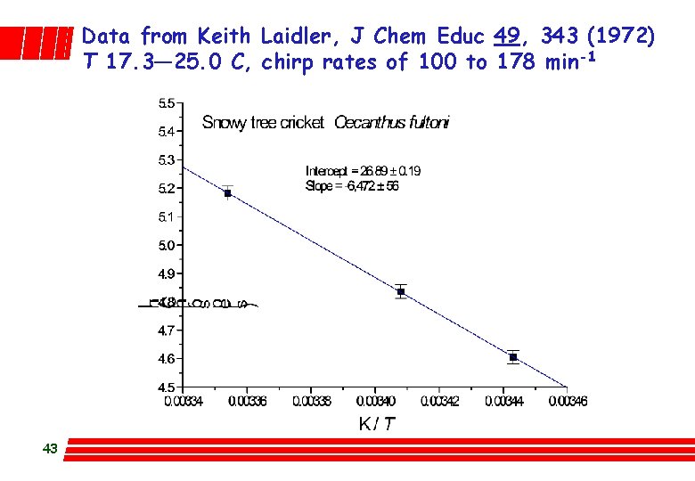 Data from Keith Laidler, J Chem Educ 49, 343 (1972) T 17. 3— 25.