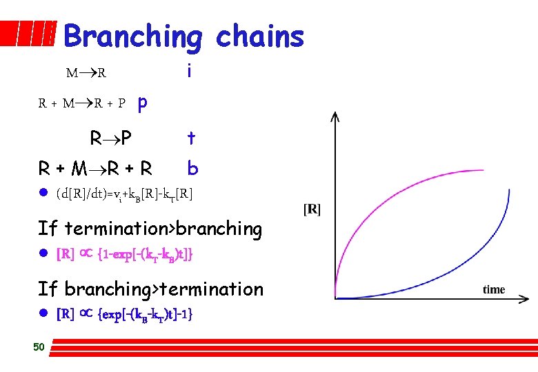 Branching chains M®R i R + M®R + P p R®P t R +