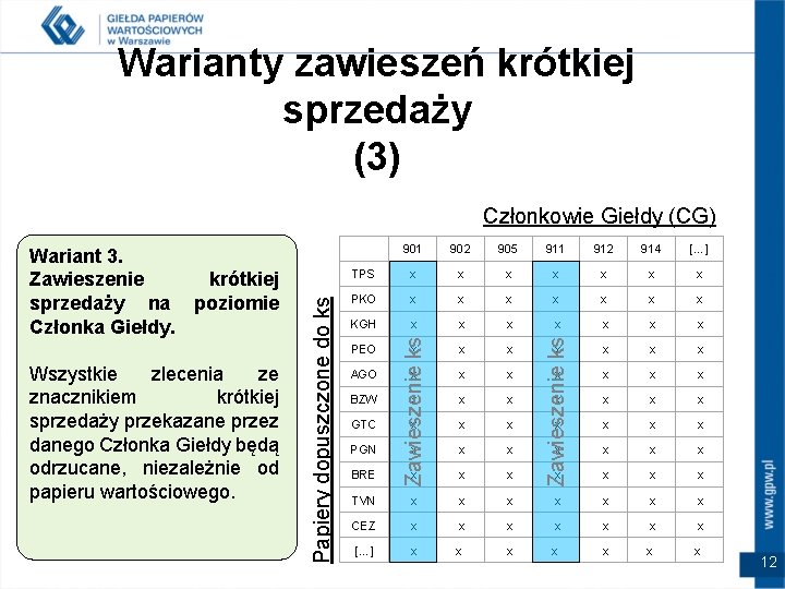 Warianty zawieszeń krótkiej sprzedaży (3) 901 902 905 911 912 914 […] TPS x