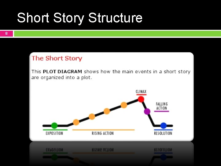 Short Story Structure 8 