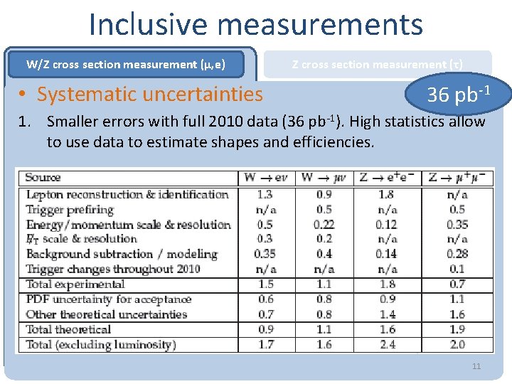 Ewk Studies In Cms Javier Santaolalla Ciematmadrid On
