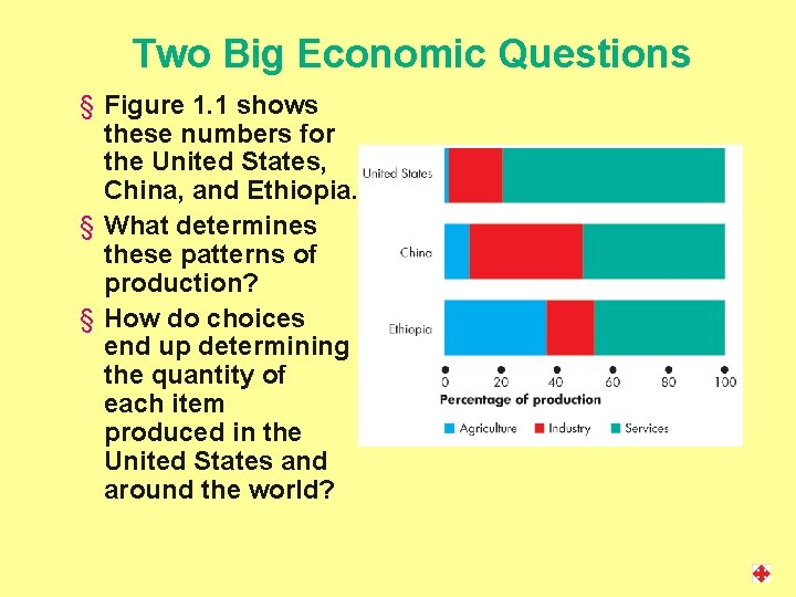 Two Big Economic Questions § Figure 1. 1 shows these numbers for the United