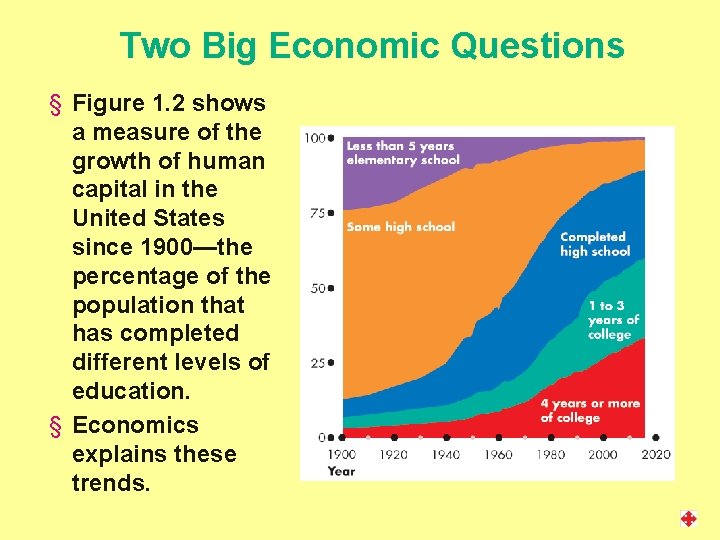 Two Big Economic Questions § Figure 1. 2 shows a measure of the growth