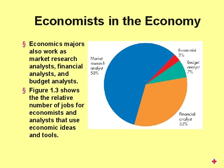 Economists in the Economy § Economics majors also work as market research analysts, financial