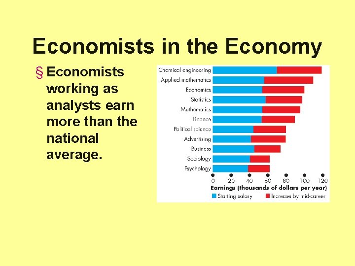 Economists in the Economy § Economists working as analysts earn more than the national