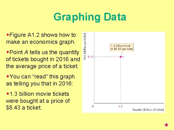 Graphing Data w. Figure A 1. 2 shows how to make an economics graph.