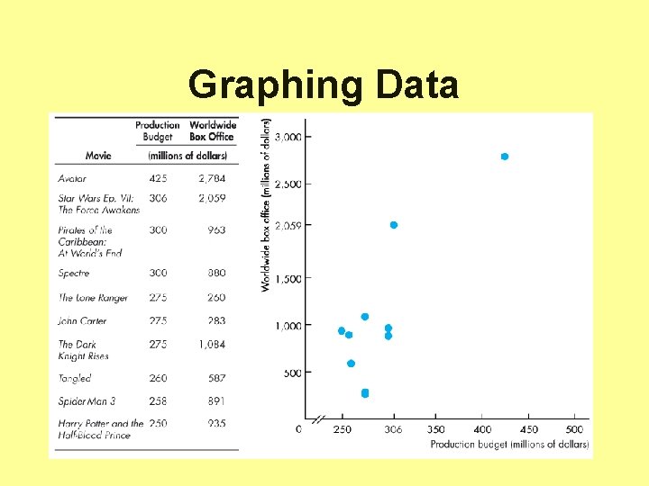 Graphing Data 