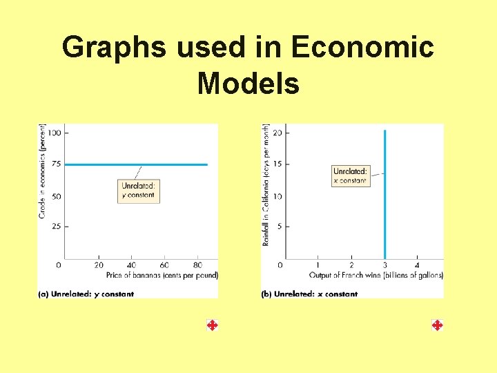 Graphs used in Economic Models 