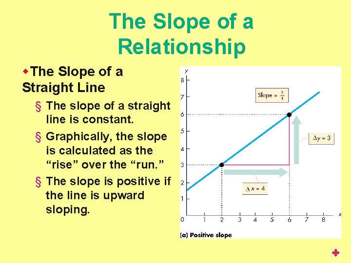 The Slope of a Relationship w. The Slope of a Straight Line § The