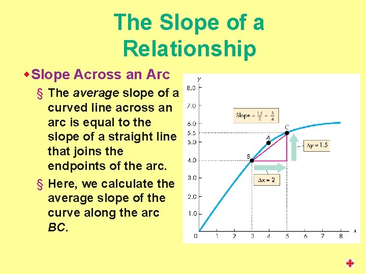 The Slope of a Relationship w. Slope Across an Arc § The average slope