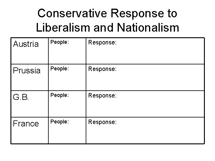 Conservative Response to Liberalism and Nationalism Austria People: Response: Prussia People: Response: G. B.