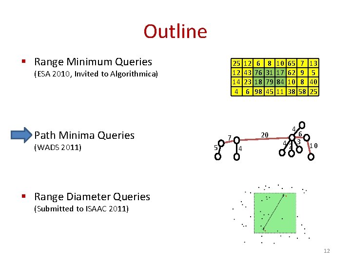 Outline § Range Minimum Queries 25 12 14 4 (ESA 2010, Invited to Algorithmica)