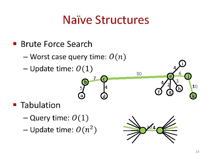 Naïve Structures § 5 a b 7 c 4 30 e i 6 4