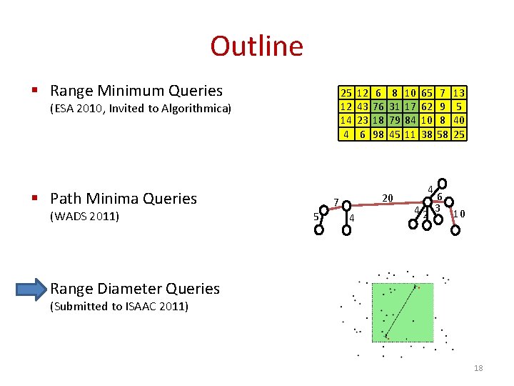 Outline § Range Minimum Queries 25 12 14 4 (ESA 2010, Invited to Algorithmica)