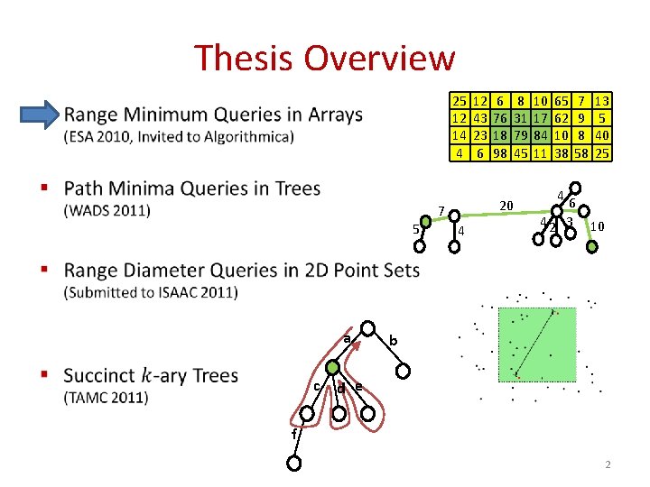 Thesis Overview 25 12 14 4 § a c 6 76 18 98 8