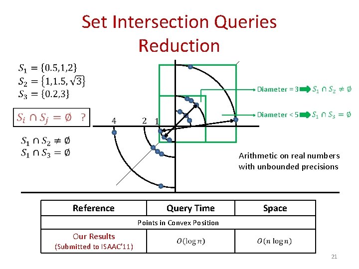 Set Intersection Queries Reduction Diameter = 3 Diameter < 5 Arithmetic on real numbers
