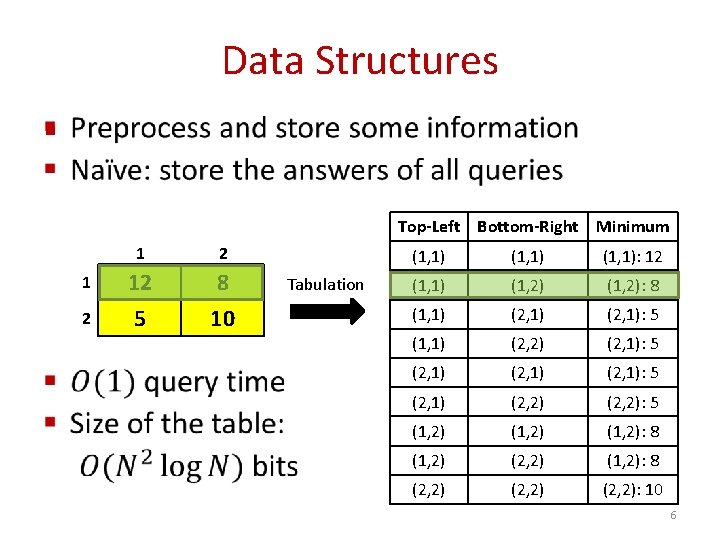 Data Structures § Top-Left Bottom-Right Minimum 1 2 12 5 8 10 Tabulation (1,