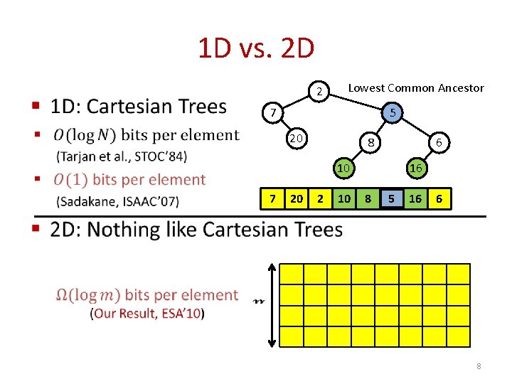 1 D vs. 2 D 2 § Lowest Common Ancestor 7 5 20 8