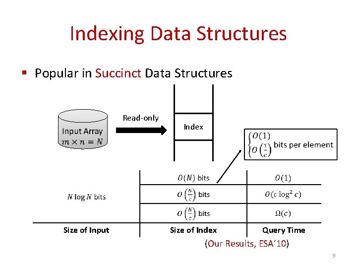 Indexing Data Structures § Popular in Succinct Data Structures Read-only Size of Input Index