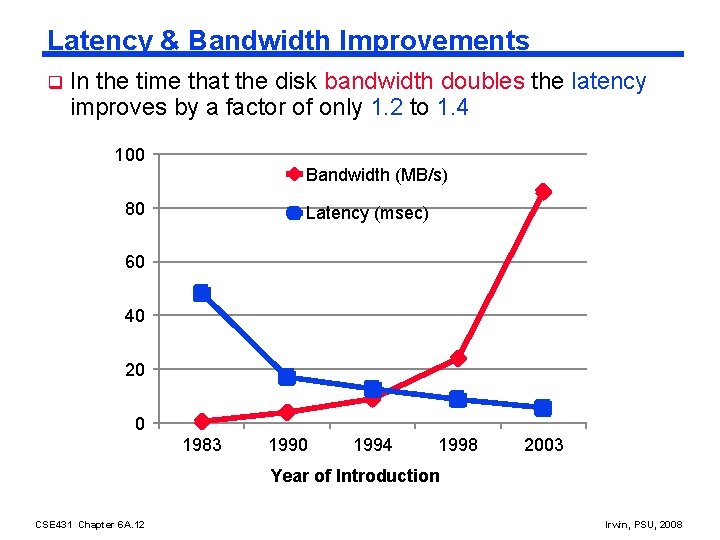 Latency & Bandwidth Improvements q In the time that the disk bandwidth doubles the