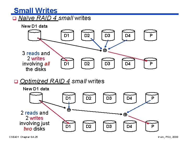 Small Writes q Naïve RAID 4 small writes New D 1 data D 1