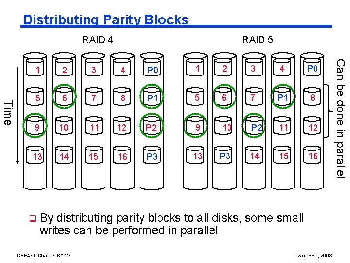 Distributing Parity Blocks RAID 4 RAID 5 2 3 4 P 0 1 2