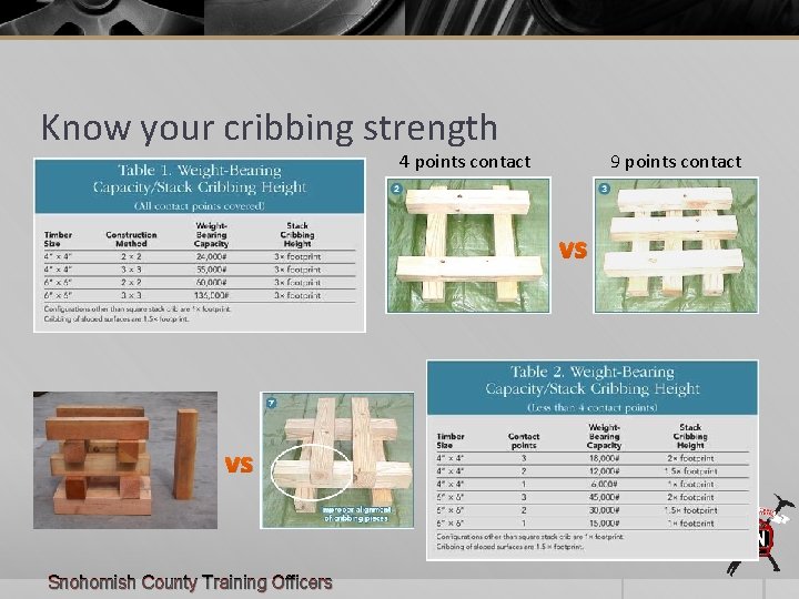 Know your cribbing strength 9 points contact 4 points contact vs vs Snohomish County