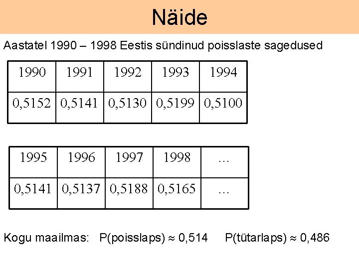 Näide Aastatel 1990 – 1998 Eestis sündinud poisslaste sagedused 1990 1991 1992 1993 1994
