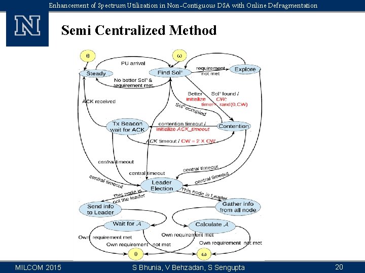 Enhancement of Spectrum Utilization in Non-Contiguous DSA with Online Defragmentation Semi Centralized Method MILCOM