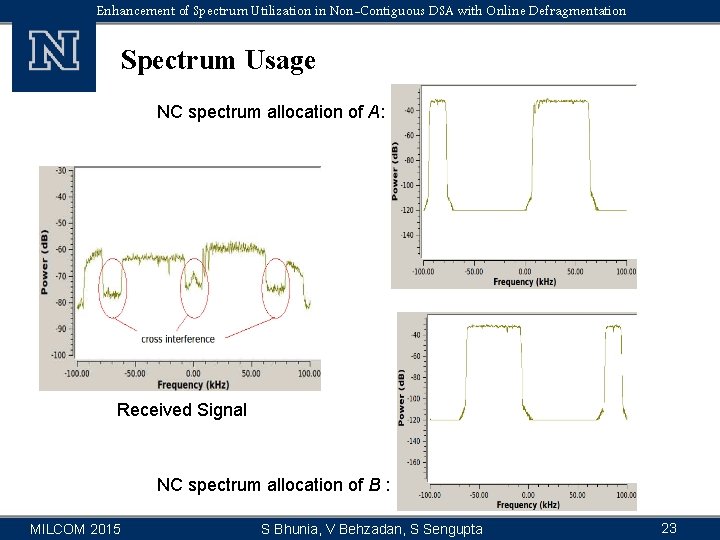 Enhancement of Spectrum Utilization in Non-Contiguous DSA with Online Defragmentation Spectrum Usage NC spectrum