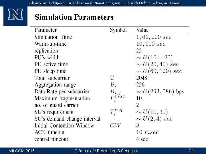 Enhancement of Spectrum Utilization in Non-Contiguous DSA with Online Defragmentation Simulation Parameters MILCOM 2015