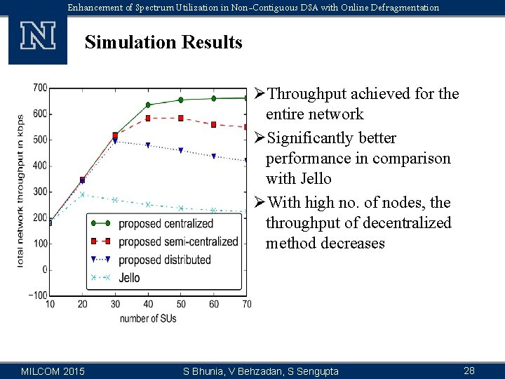 Enhancement of Spectrum Utilization in Non-Contiguous DSA with Online Defragmentation Simulation Results ØThroughput achieved