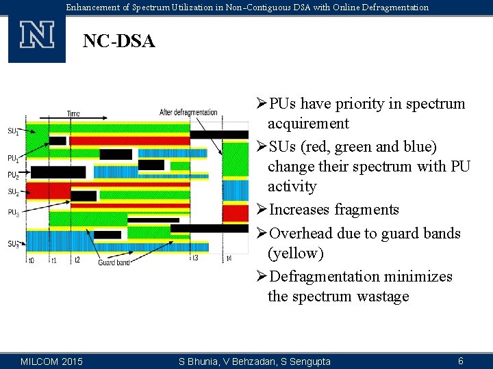 Enhancement of Spectrum Utilization in Non-Contiguous DSA with Online Defragmentation NC-DSA ØPUs have priority