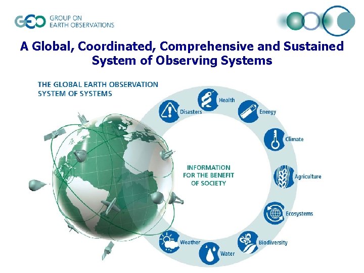 A Global, Coordinated, Comprehensive and Sustained System of Observing Systems 