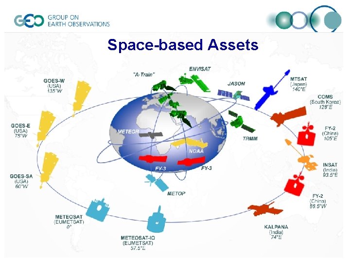Space-based Assets 