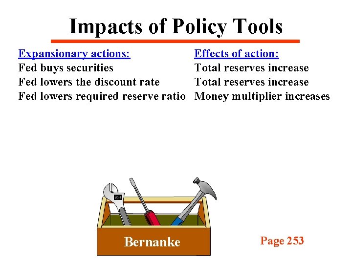 Impacts of Policy Tools Expansionary actions: Fed buys securities Fed lowers the discount rate