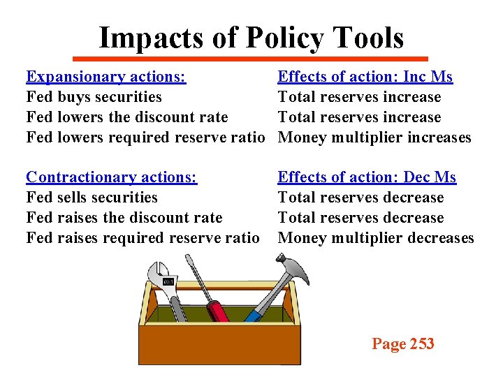 Impacts of Policy Tools Expansionary actions: Fed buys securities Fed lowers the discount rate Impacts of Policy Tools Expansionary actions: Fed buys securities Fed lowers the discount rate