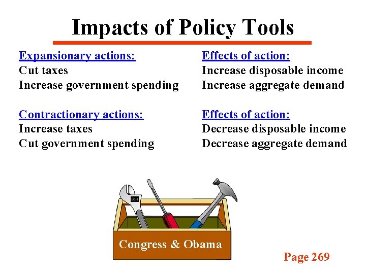 Impacts of Policy Tools Expansionary actions: Cut taxes Increase government spending Effects of action: