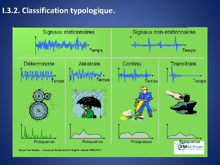 I. 3. 2. Classification typologique. 