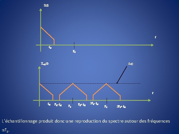 X(f) f f. M FE Xech(f) Sc() f f. M FE- f. M FE