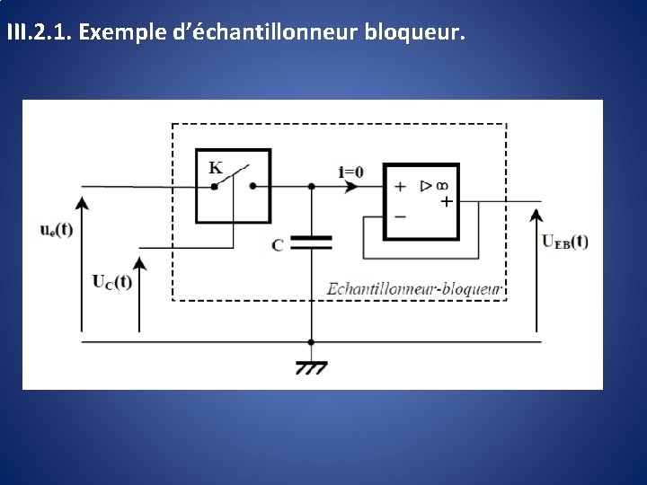 III. 2. 1. Exemple d’échantillonneur bloqueur. 