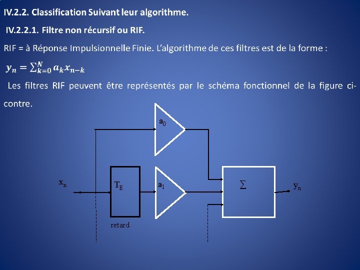  a 0 xn TE retard a 1 ∑ yn 