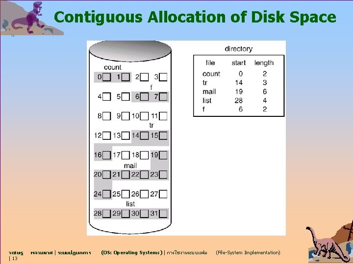 Contiguous Allocation of Disk Space วเชษฐ | 13 พลายมาศ | ระบบปฏบตการ (OS: Operating Systems)