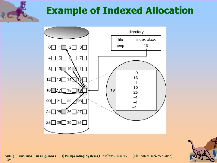 Example of Indexed Allocation วเชษฐ | 20 พลายมาศ | ระบบปฏบตการ (OS: Operating Systems) |